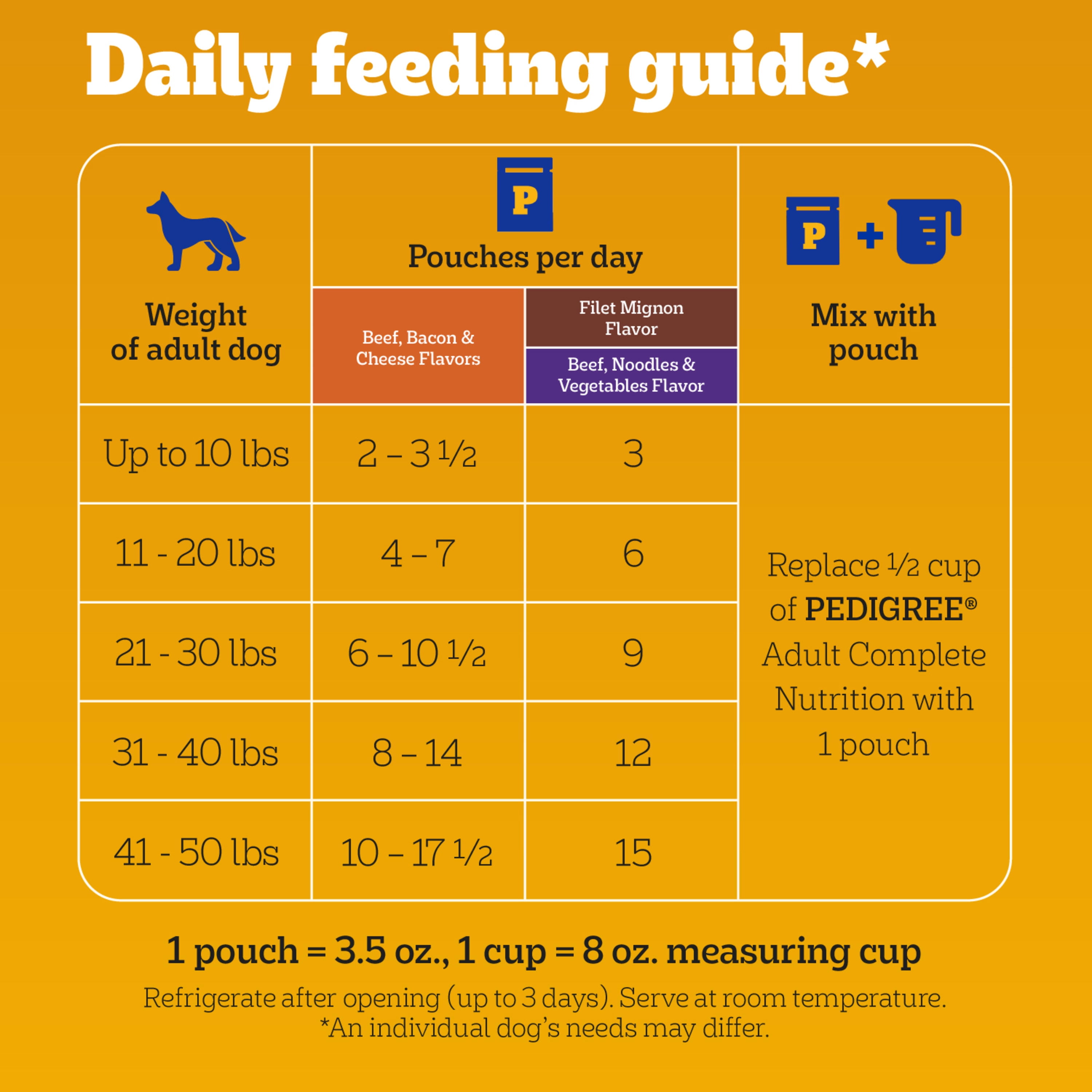 PEDIGREE Pouch, 30ct Multi-pack Beef CIG (Filet Mignon, Beef/Noodle/Veg, Beef/Bacon/Cheese)