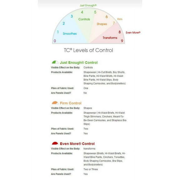 TC Fine Intimates Sleek Shaping Firm Waist Cincher, Black, Large