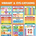 thumbnail image 2 of Classroom Educational Posters - 20pcs 16” x 11” - Teacher Classroom Must Haves Supplies Essentials - ABC Alphabet Poster School Supplies - Elementary Kindergarten Preschool Learning Activities, 2 of 9