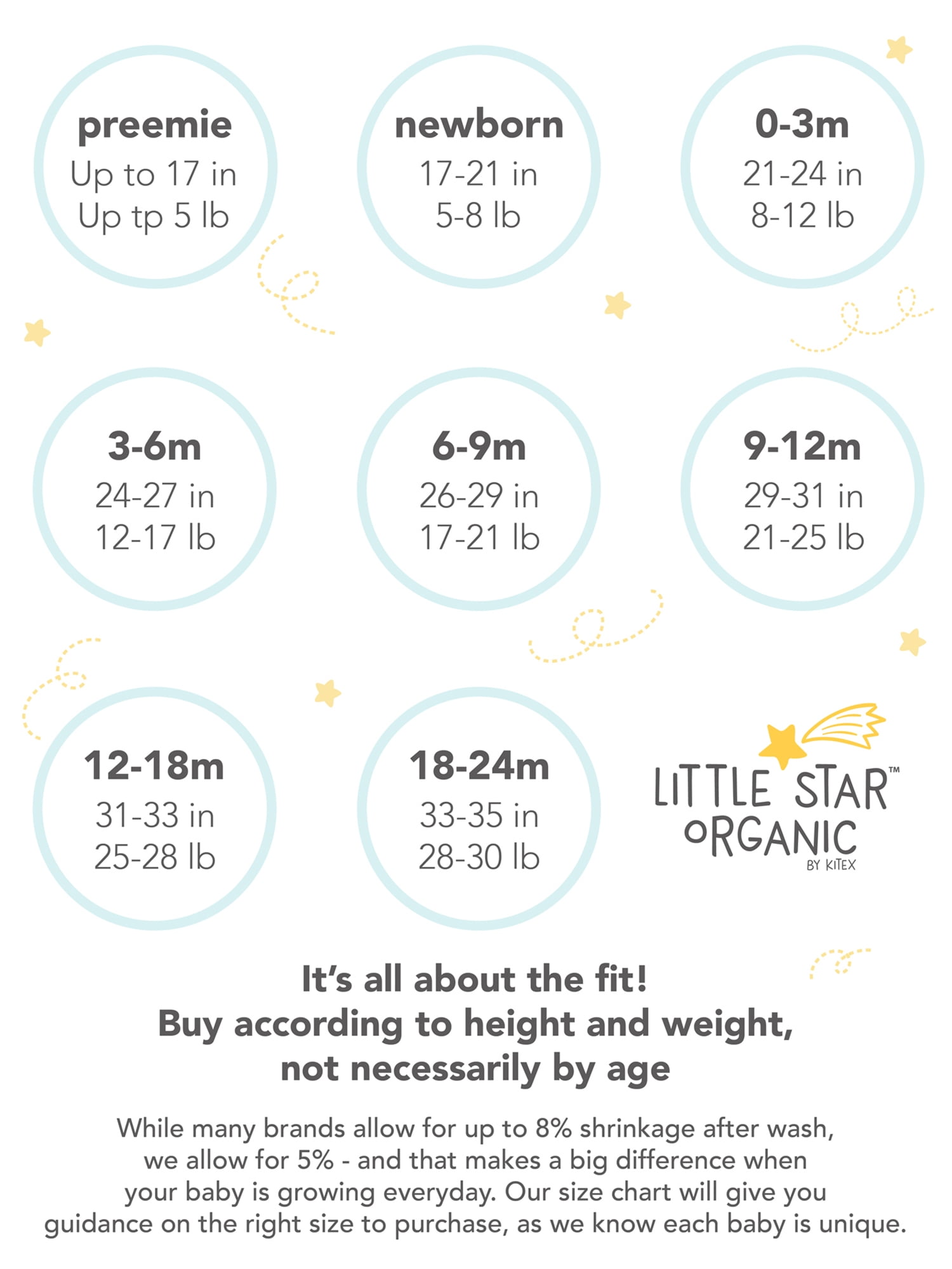 Little Star Organic Preemie Baby Girl Newborn Essentials Clothes, 5pc