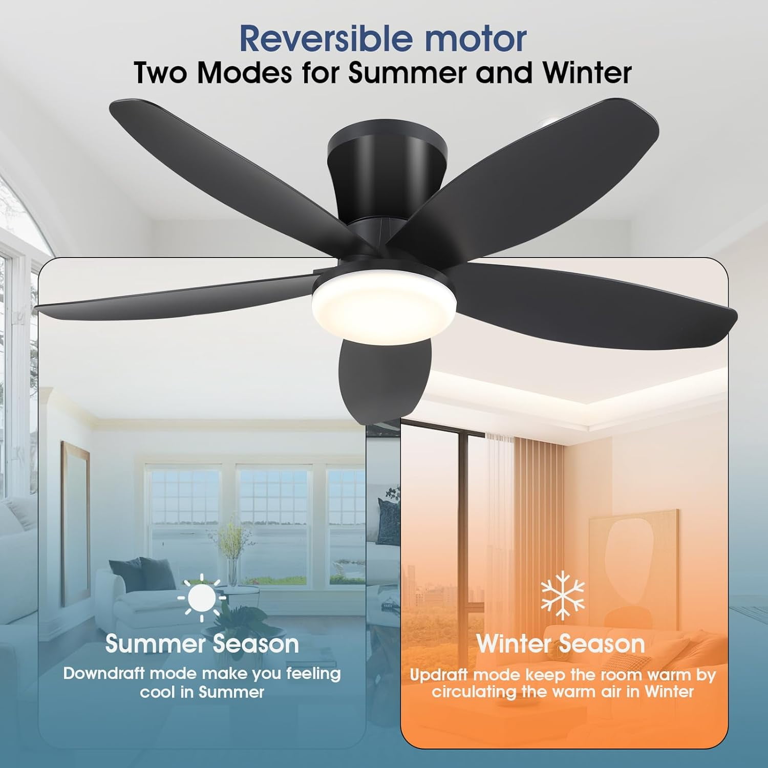 PHORUS 36" Low Profile Ceiling Fan with LED Light, Quiet DC Motor, Remote & App Control, Flush Mount Fan for Bedroom, Small Rooms and Apartments,Black