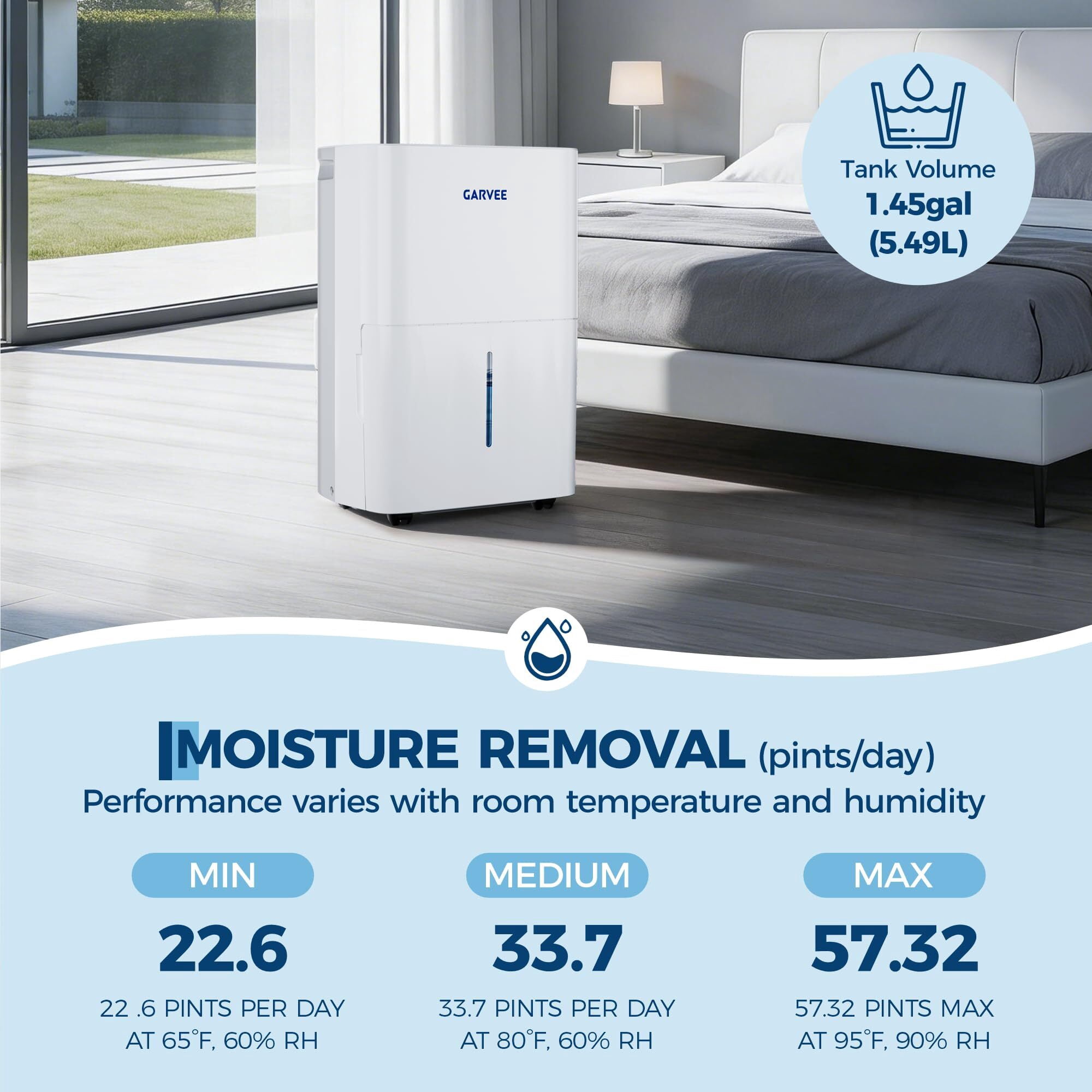 Garvee 22 Pint Dehumidifier with Drain Hose and 1.45 Gal Water Tank for Homes up to 3000 Sq.ft, White
