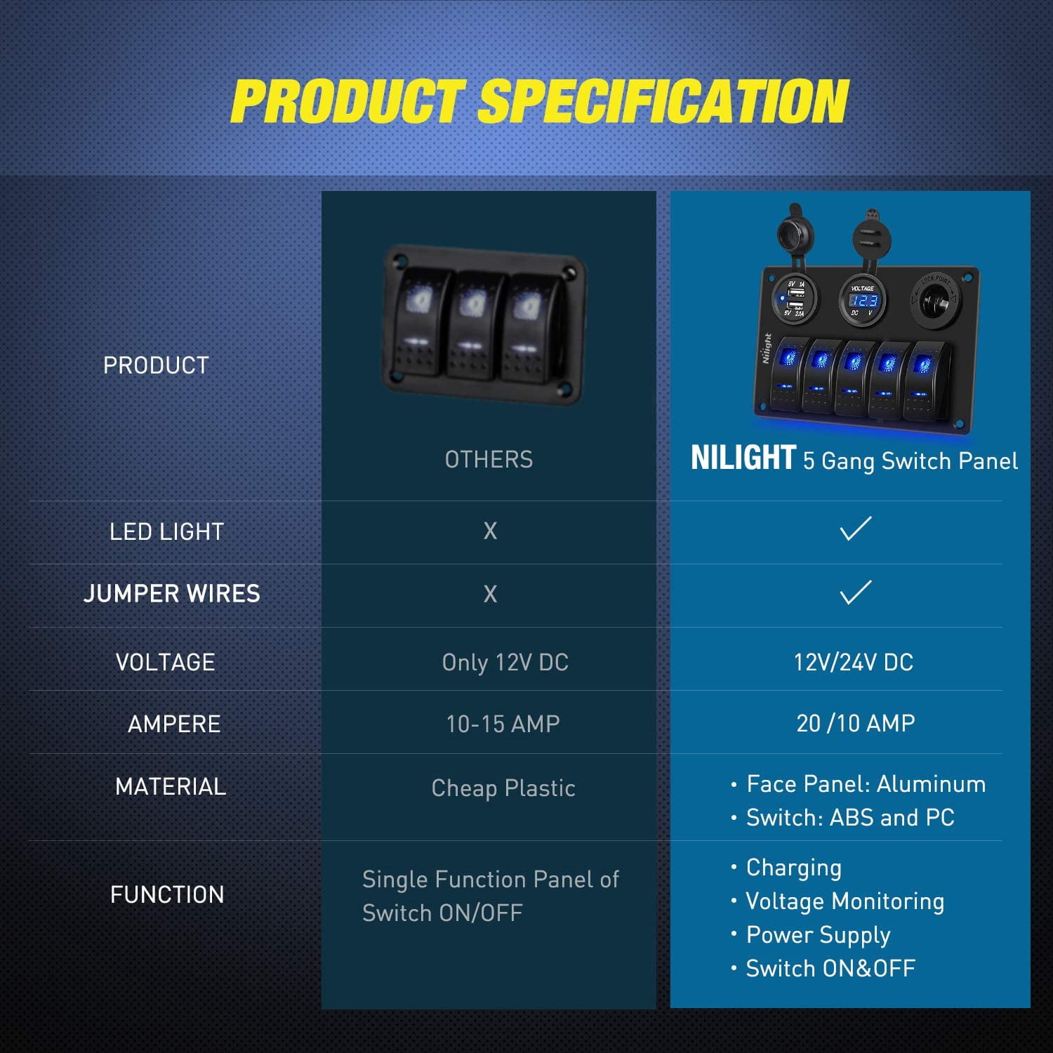 Nilight - 5 Gang Rocker Switch Panel Pre-Wired Aluminum Switch Panel with Dual USB Cigarette Lighter Socket Voltmeter12V-24V DC Switch Panel with Night Glow Stickers for Cars Rvs Trucks
