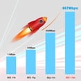 thumbnail image 3 of PrimeCables AC1300Mbps Wireless AC Dual Band USB Adapter 5G/2.4G for PC, 3 of 8