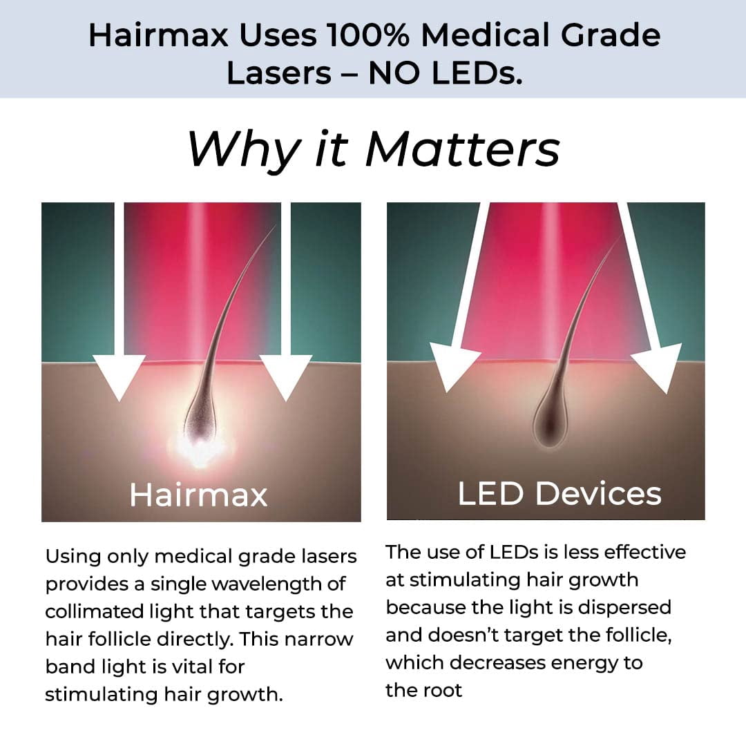 Hairmax Laserband 82 FDA Cleared Laser Hair Growth Device for Thinning Hair