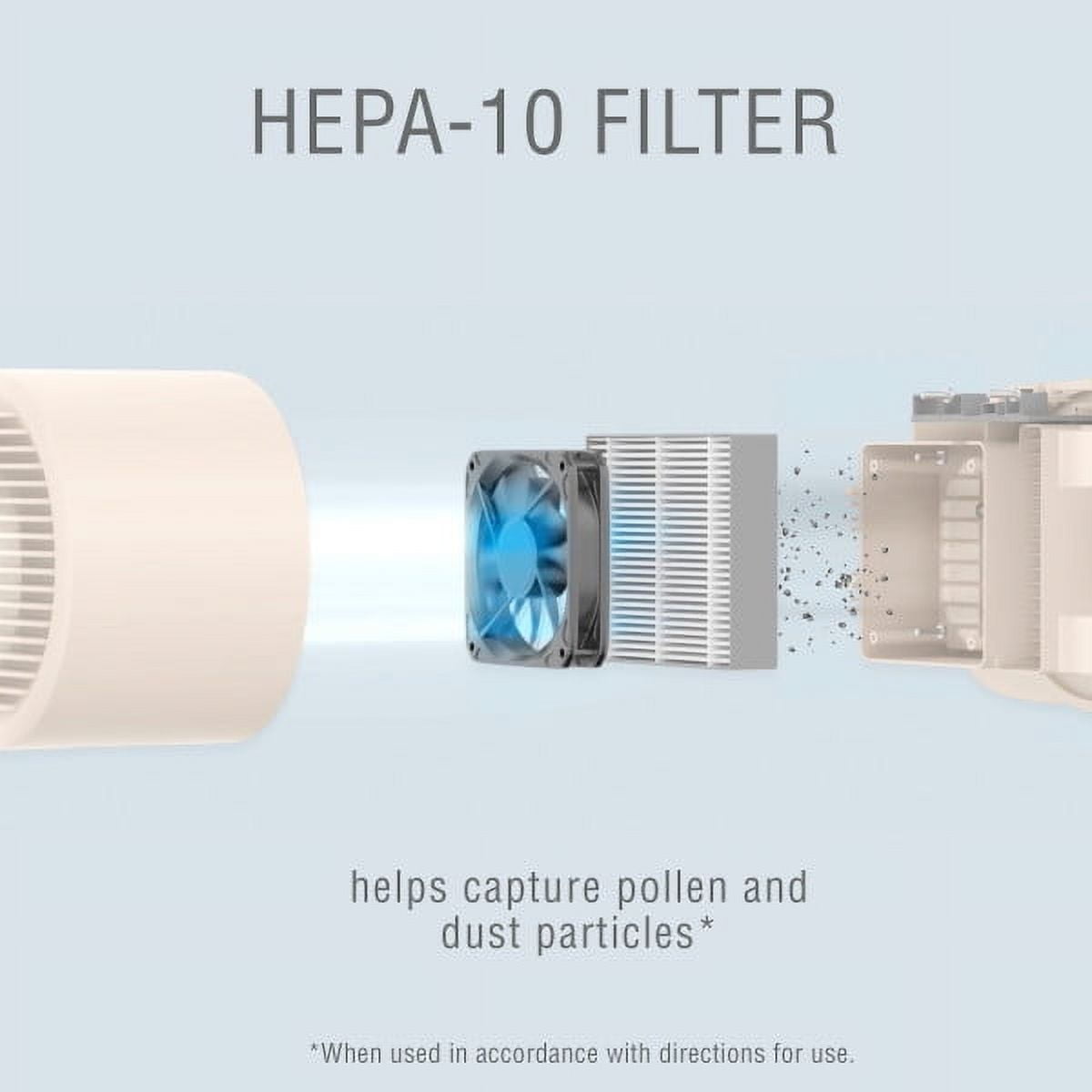 (2 pack) CONAIRPURE Portable AIR PURIFIER Replacement Filters 2-pk APRP03 For Small Places 2,500 hours