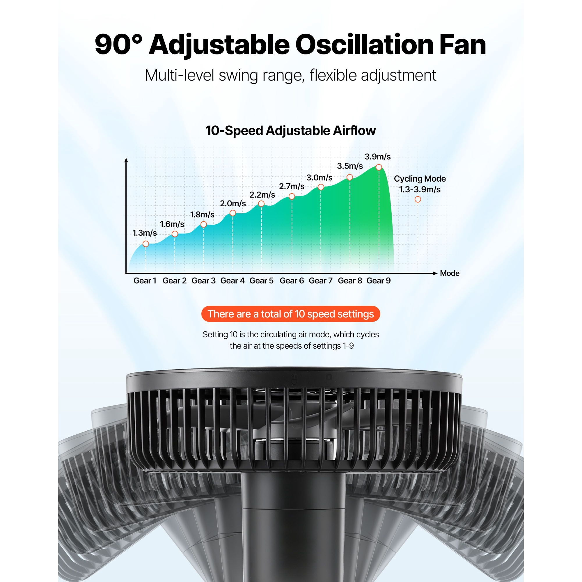 Dual-Motor Clip Fan 2-Pack for Grow Tents 10 Speed Levels 125 CFM Airflow 45/90 Degree Oscillation USB Powered Quiet Operation