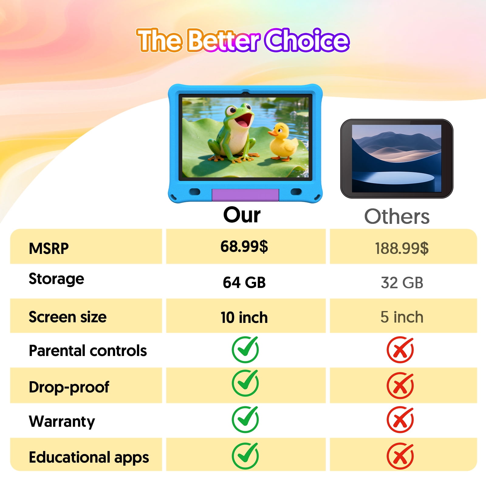 10inch Kids Tablet Android 15,1280x800 HD Ips Display Tablet with Eva Case,12GB (3g+9g) RAM+64GB Rom,Quad-Core, Wi-Fi6,6000mAh,Parental Control App Google Certified -Blue