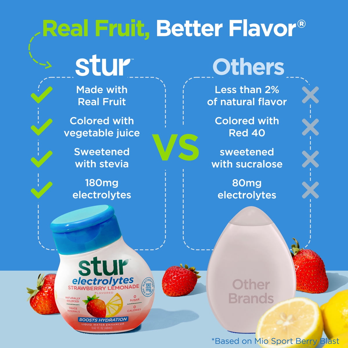 (4 pack) Stur Electrolytes Strawberry Lemonade Drink Mix, Liquid Water Enhancer, Sugar-Free, 1.62oz
