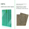thumbnail image 2 of Filtre de Remplacement pour Purificateur d'Air AP-1216L, 2 of 5