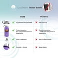 thumbnail image 6 of ALBOR Triple Insulated Water Bottle with Straw and 4 interchangeable lids Stainless Steel And Leak Proof 32 Oz Lilac, 6 of 7