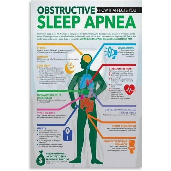 Sleep Apnea Infographic Poster Hospital Wall Decor (1) Canvas Painting for Living Room Bedroom Decor