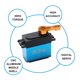 thumbnail image 5 of Servo TFixol Multicolor 2 uds, 5 of 8