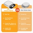 thumbnail image 3 of Easy@Home Digital Kitchen Scale for Cooking and Baking with Weight and Tare Accuracy, 3 of 9