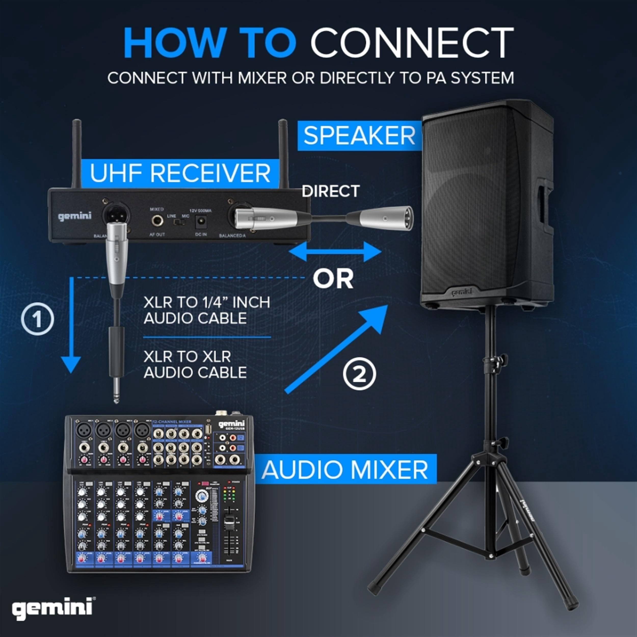 Gemini, 1 Wireless Lavalier Microphone System, UHF Single Channel Receiver Noise-Free, 240 Ft. Audio Range, 512.0-537.5 Mhz, Ultralight, XLR Connector, 2 Headset (UHF-6200HL-R2)