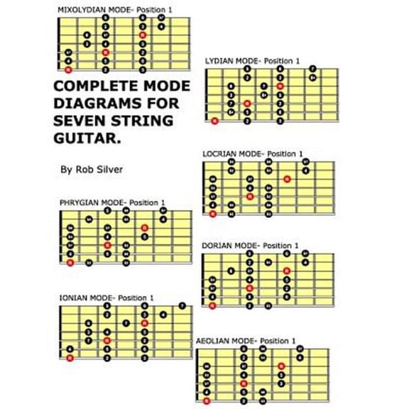Complete Mode Diagrams for Seven String Guitar