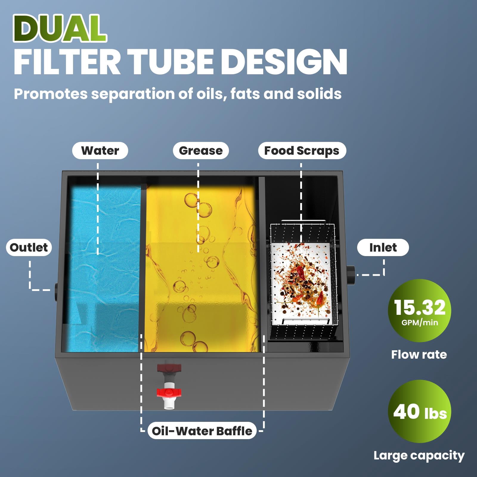 40 LBS Commercial Grease Trap, 15.32 GPM, Threaded Carbon Steel Under Sink Interceptor, 25.8" x 18" x 18" Oil-Water Separator for Kitchen