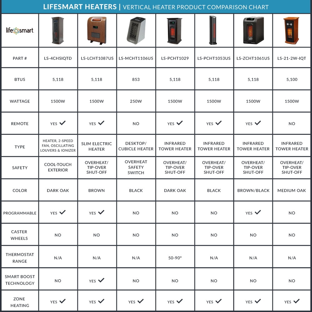 Space Heater Comparison Chart