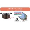thumbnail image 3 of THERMOS Vacuum Warm Cooker"Shuttle Chef" KBJ-4500 OR (Orange)?Japan Domestic genuine products?, 3 of 5
