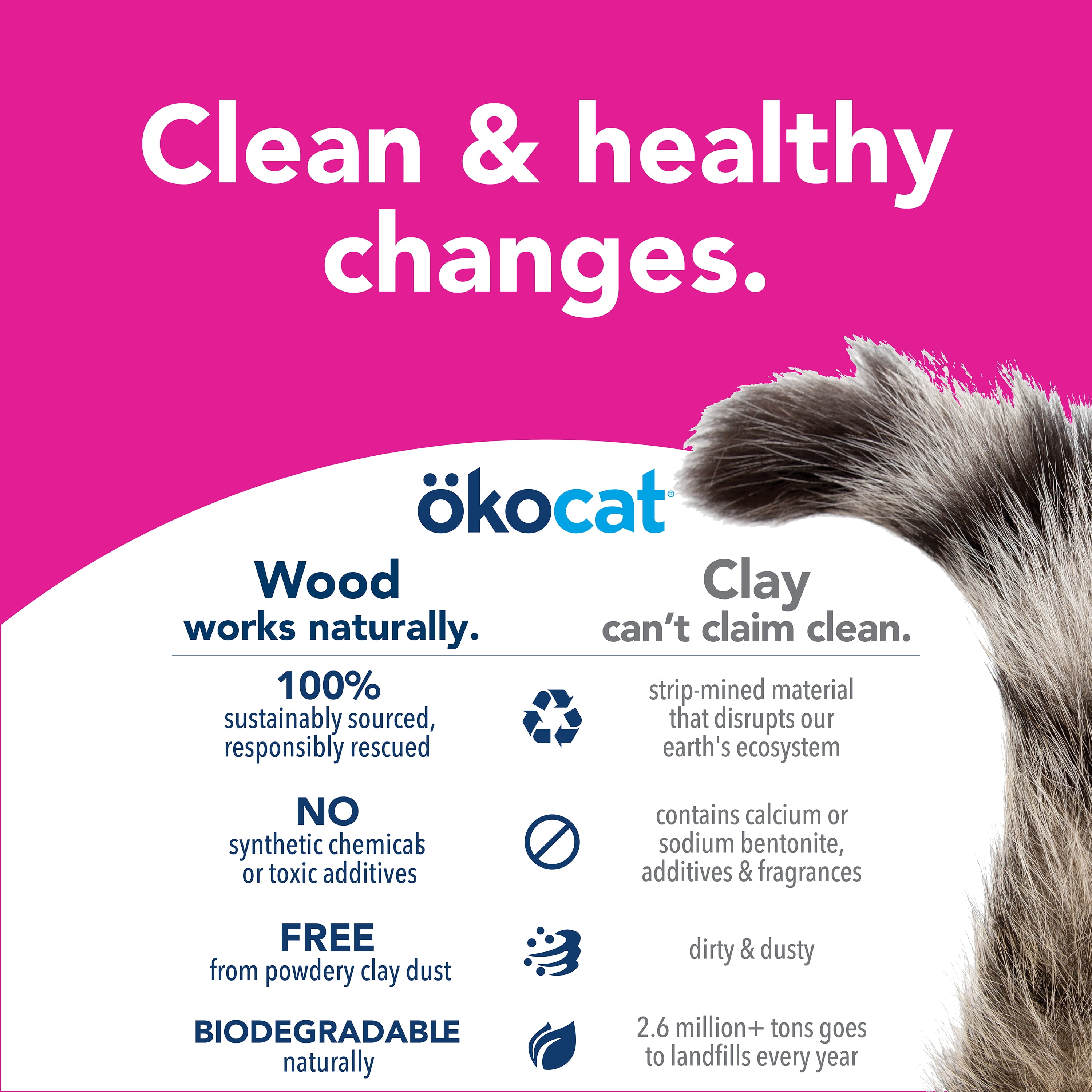 okocat Premium Super Soft Clumping Natural Wood Cat Litter, Delicate Paws, Unscented,11.2 lbs