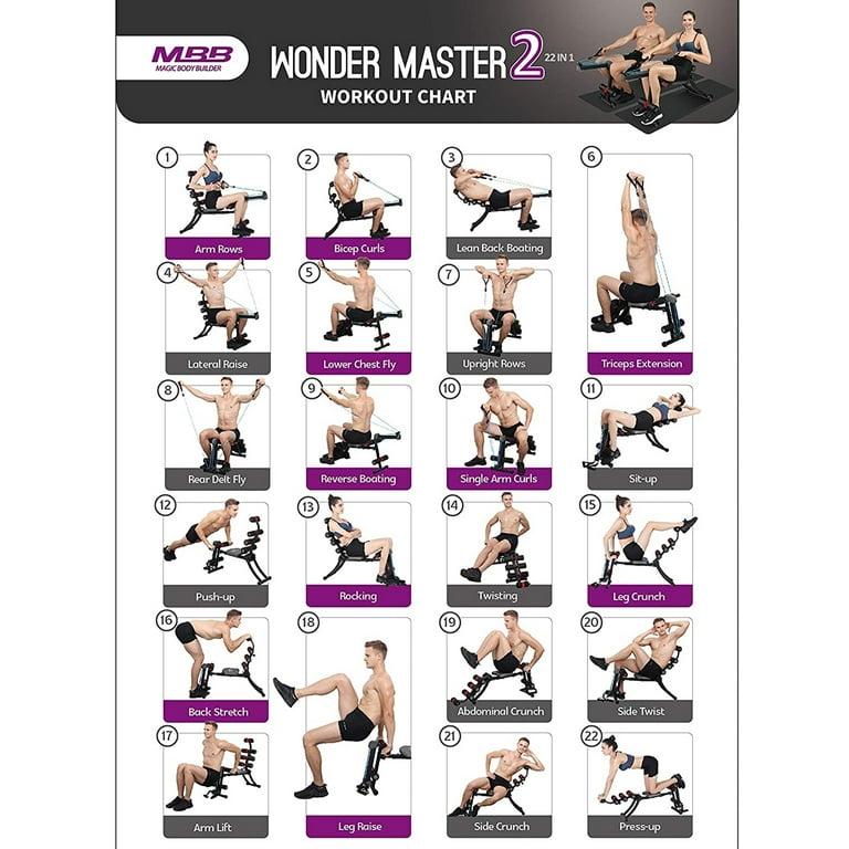 Abdominal Exercises Chart abdominal-exercises-chart