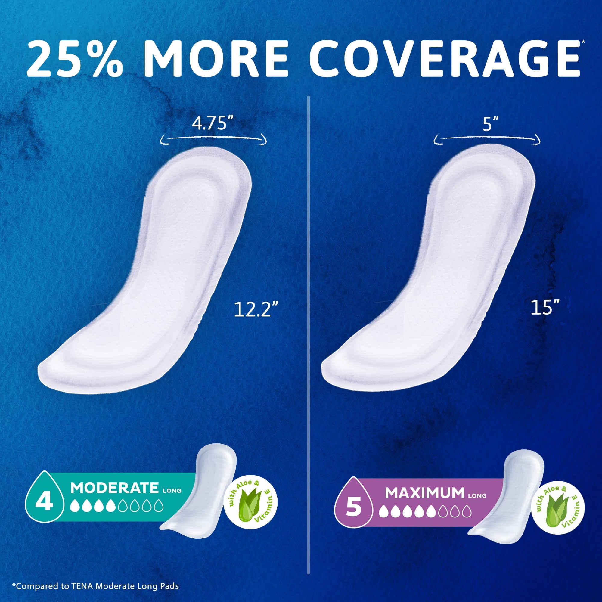 Tena Sensitive Care Extra Coverage Long Pads, 39 Ea..