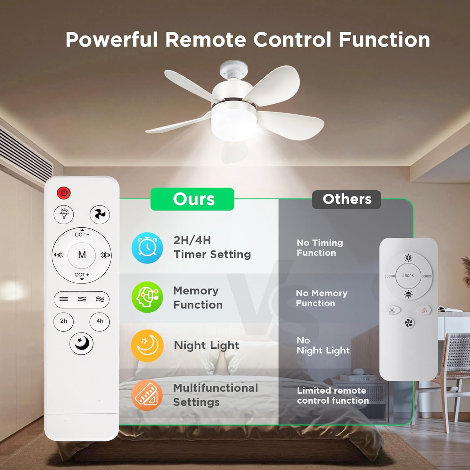 Socket Fan Light, 1000 Lumens 16" LED Ceiling Fans with Lights and Remote, 3000K-6500K Dimmable 5 Blades Screw in Ceiling Fan for Indoor Bedroom Living Room Cloakroom Kitchen Garage