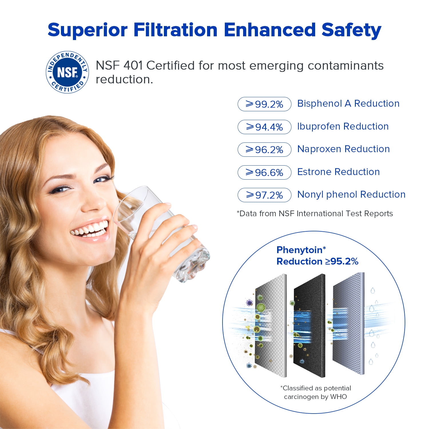 EDR1RXD1 Water Filter Replacement 1 Compatible with W10295370A W10295370 EDRIRXD1B 9081 46-9081 469081 46-9930 469930 9930 P5WB2L P8RFWB2L P8WB2L P4RFWB P5WB12NL and EDRD101G1W, 2-Pack