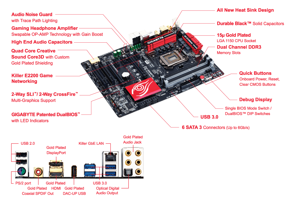 gigabyte display driver troubleshooting