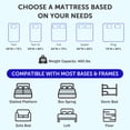thumbnail image 5 of Full Mattress, Holaki 10" New Memory Foam Hybrid Full Mattress in a Box, Cool Individual Pocket Spring for Sleep Supportive & Pressure Relief, Full Size Medium Firm Mattress, CertiPUR-US, 5 of 11