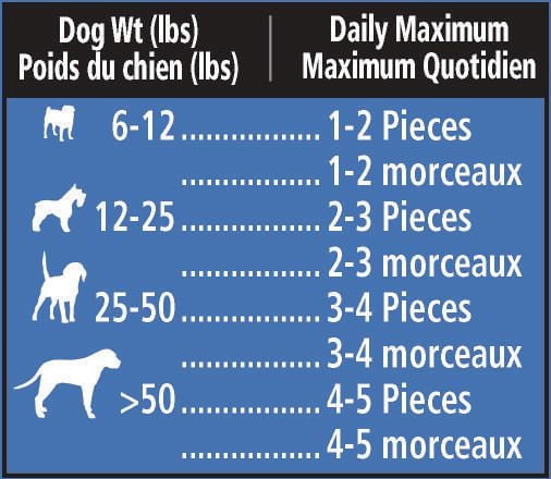 Gàteries naturelles pour chiens VitaLife en torsadés de patate douce et canard