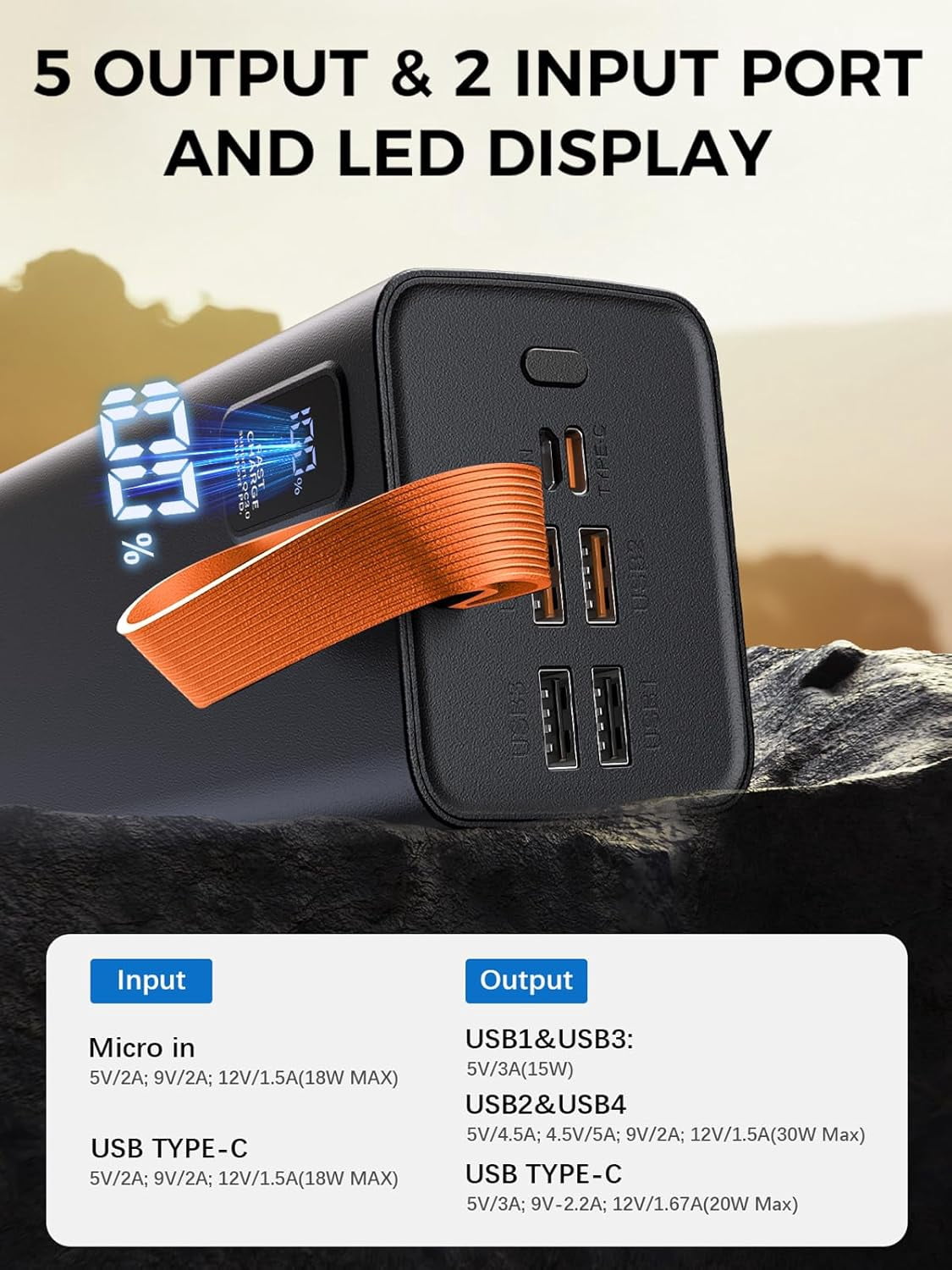 SUMMIT 80000mAh Power Bank Fast Charging, 30W PD & QC 3.0 High Capacity Portable Charger, 5 Output 2 Input USB-C Large Battery Pack with LED Display for Phone Tablet Outdoor Camping Travel Office