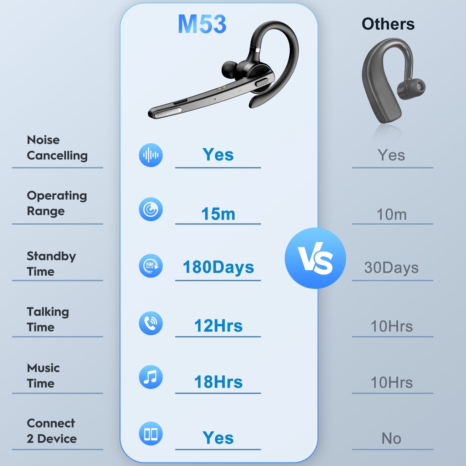 New Bee Bluetooth Headphones,V5.1 Wireless Bluetooth Earpiece, 72H Talk Time, 500mAh Charging Case, ENC Dual Mic, Dual Device Connect, Ear Hook Design, USB-C/Wireless Charging, for Work/Driving/Calls
