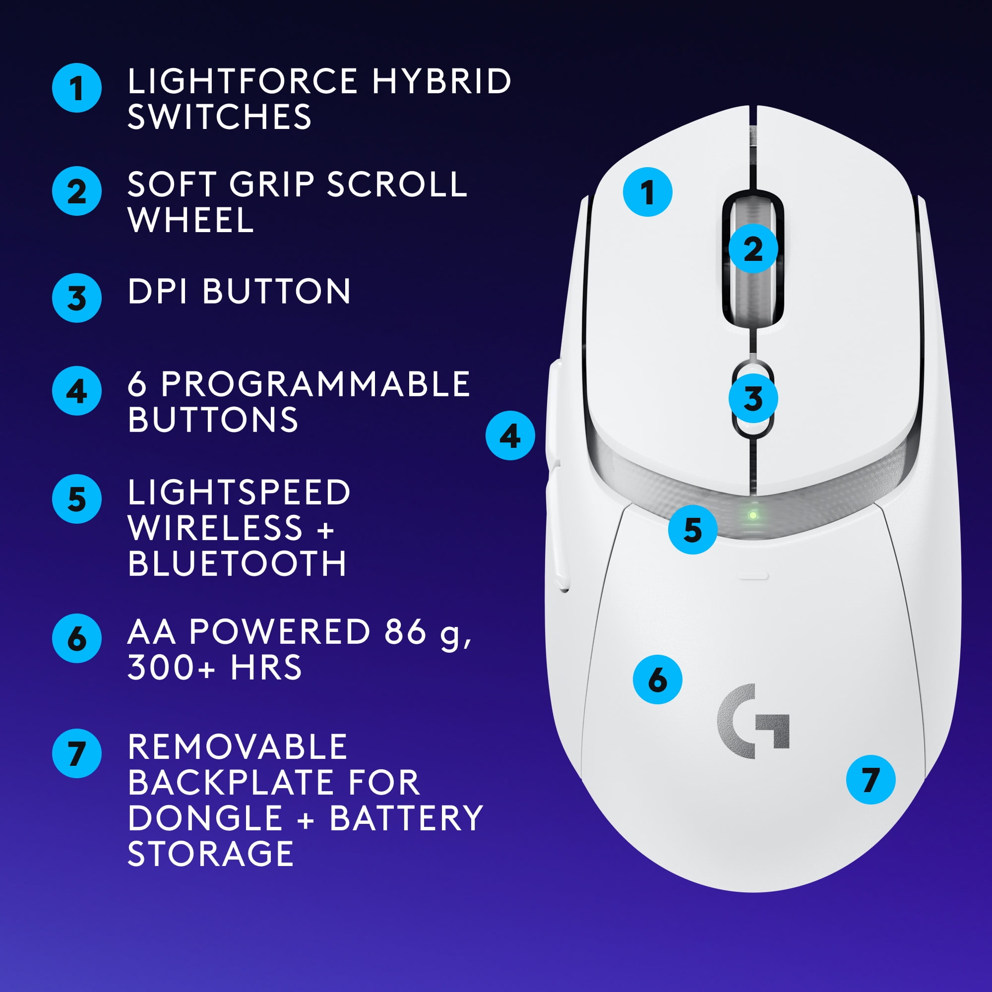 Logitech G309 LIGHTSPEED Wireless Gaming Mouse, Lightweight, LIGHTFORCE Hybrid Switches, HERO 25K Sensor, 300+ Hour Battery Life With AA Battery, 6 Programmable Buttons, PC & Mac - White