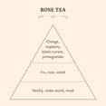 thumbnail image 3 of Exfoliante corporal Sabon Rose Tea Con sal del Mar Muerto 625 ml, 3 of 6