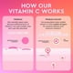 thumbnail image 5 of Serum Glow Recipe, guayaba y vitamina C, 30 ml, para manchas oscuras, 5 of 9