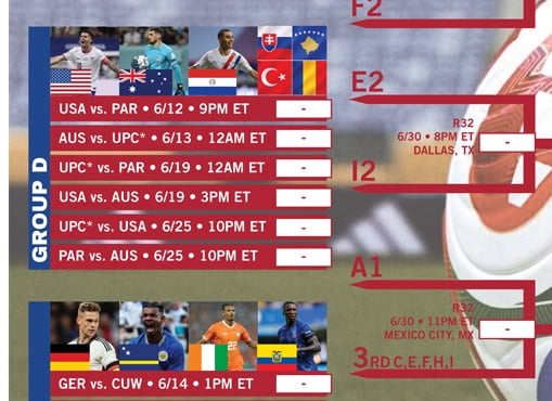 2026 World Cup Bracket – Full Match Schedule & Fill-In Bracket | 40” x 27” Premium Soccer Poster