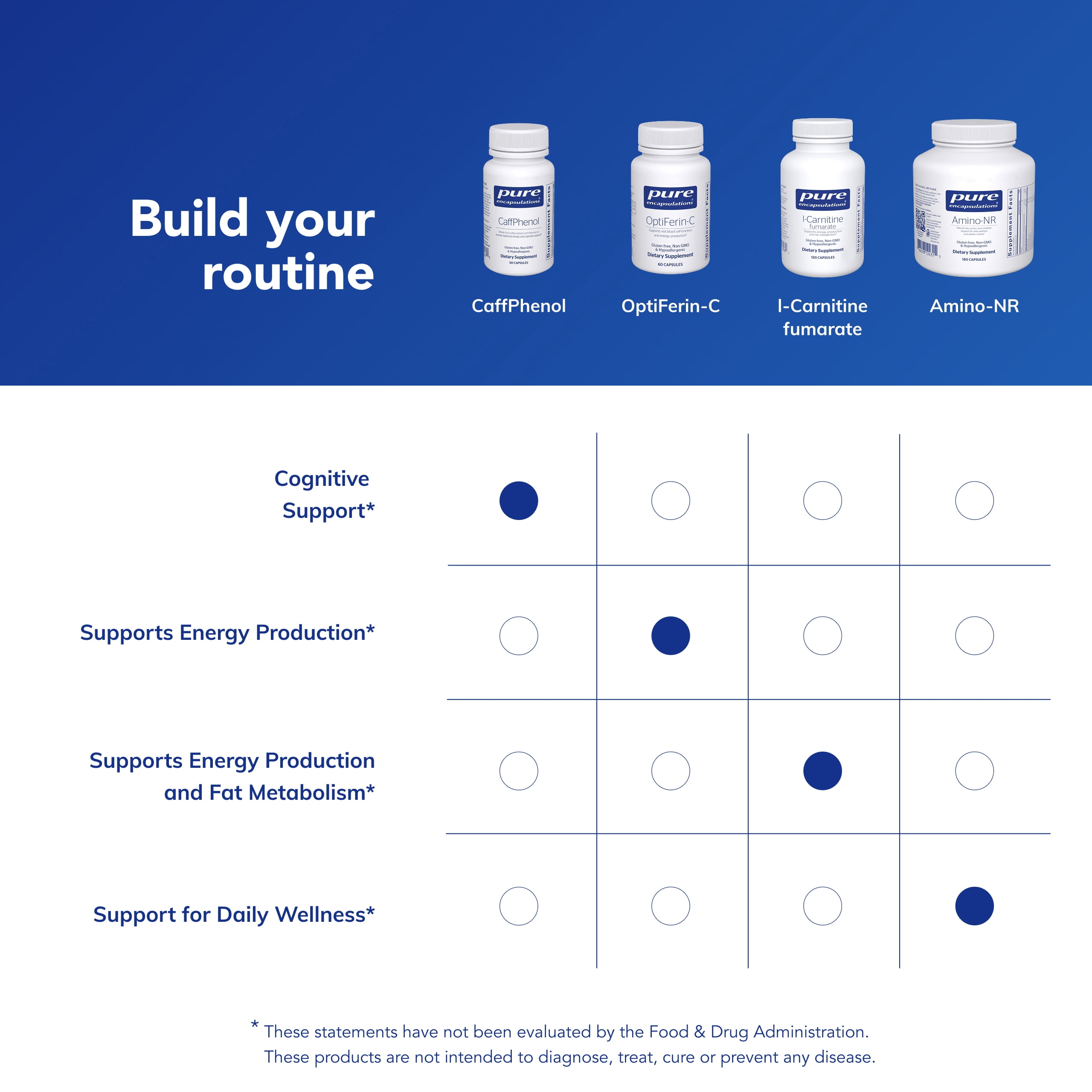 Pure Encapsulations CaffPhenol | Whole Fruit Coffeeberry Extract and Theanine to Provide Balanced Energy and Cognitive Support* | 60 Capsules