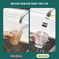 thumbnail image 3 of Dvkptbk Water Filters Faucet Filter Household Tap Water Purifier Kitchen Faucet Filter Nozzle Extension Purifier Kitchen Accessories, 3 of 4