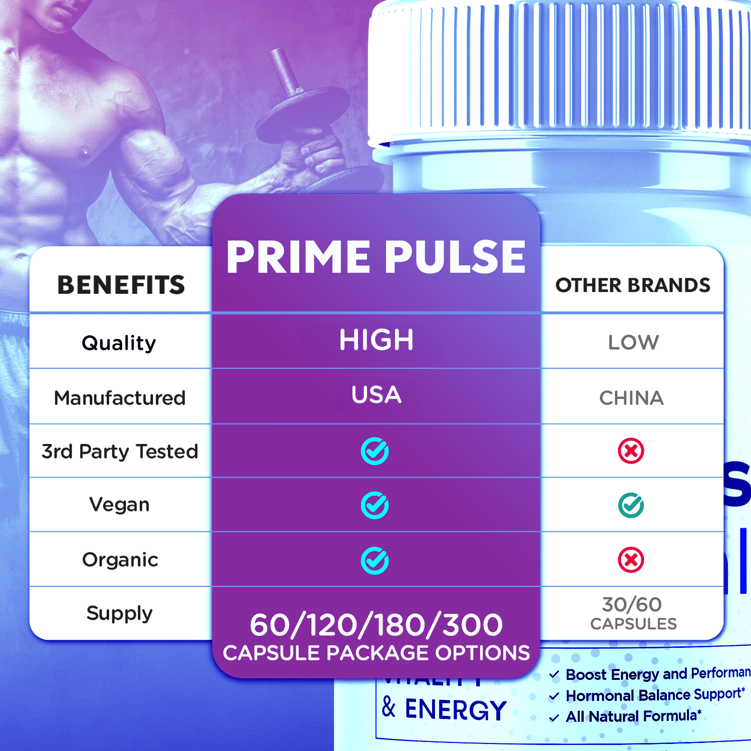 Prime Pulse Advanced Formula Pills All Natural Vitamin Supplement PrimePulse 300 Capsules