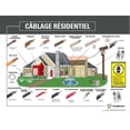 thumbnail image 3 of Southwire 8/3 NMD90 75M Romex SIMpull Electrical Wire - White, 3 of 3