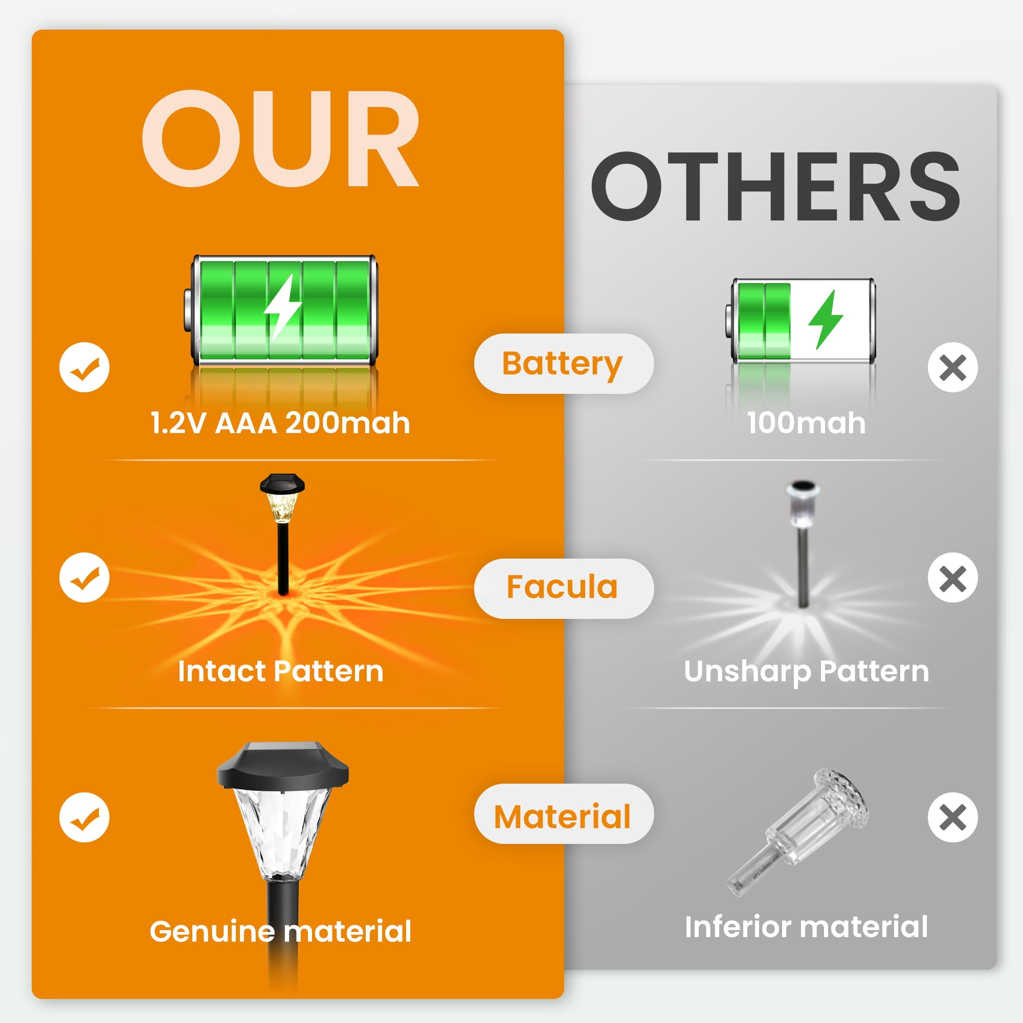 GIGALUMI 16 Pack Solar Pathway Lights, IP65 Waterproof Outdoor Warm White Solar Landscape Lighting