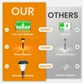 thumbnail image 3 of GIGALUMI 8 Pack Waterproof Outdoor Solar Pathway Lights for Garden and Landscape, 3 of 7