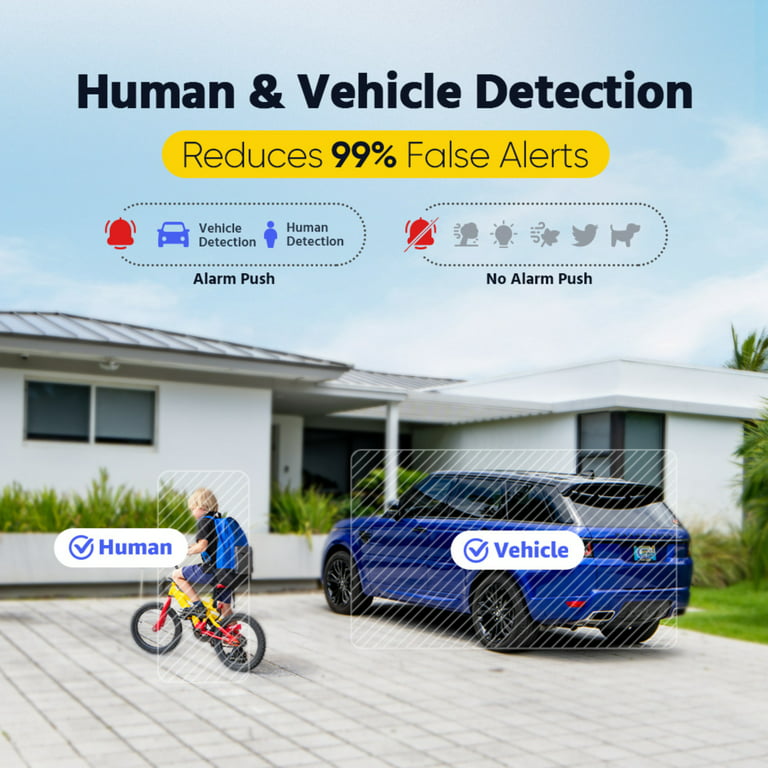ANNKE Kit de cámara de seguridad exterior con cable 3K con detección de  personas/vehículos, kit