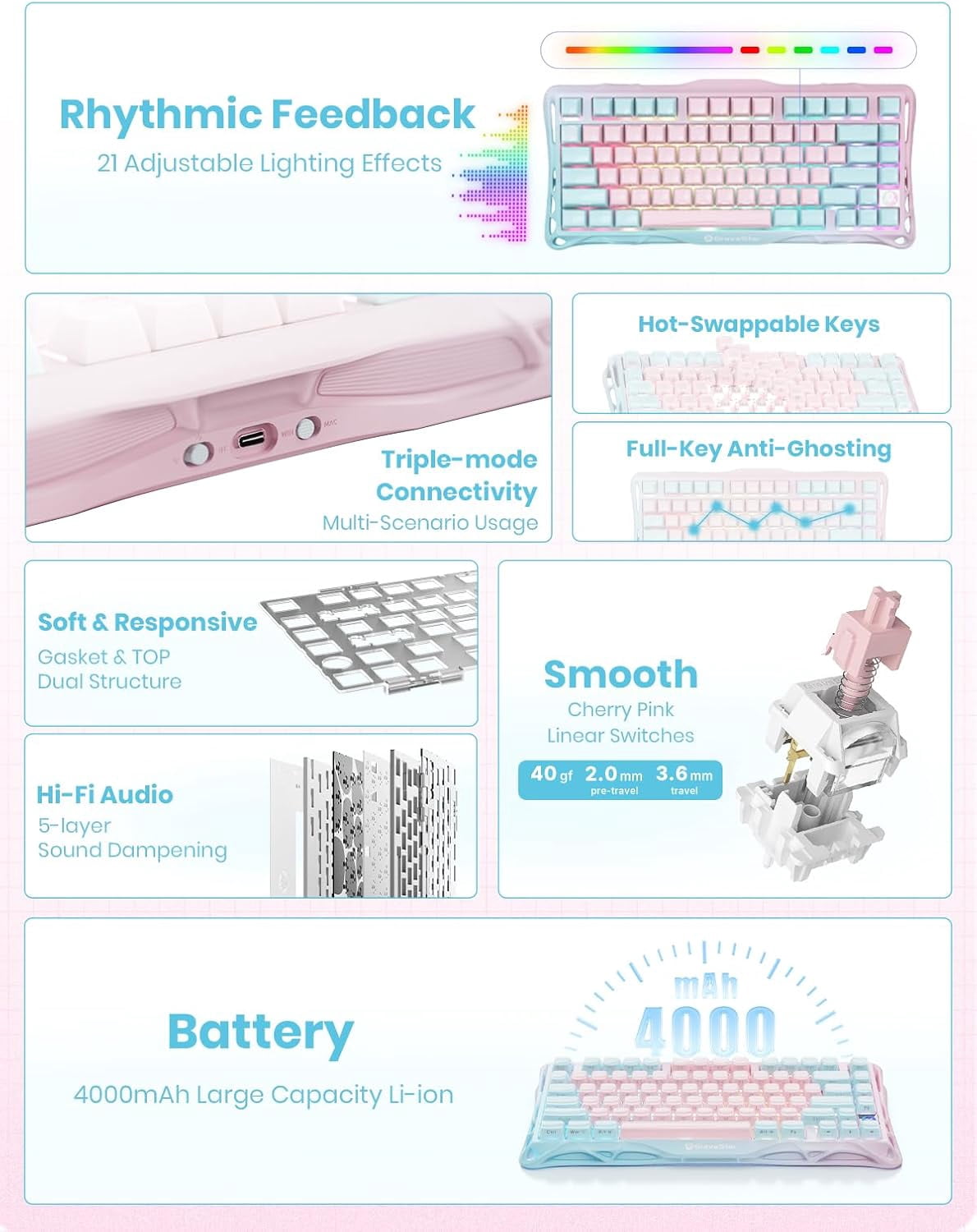 GravaStar Mercury K1 Lite 75% Gaming Keyboard, 2.4GHz/BT/Wired Tri-Mode Wireless Keyboard, Gasket Hot Swappable Mechanical Keyboard, Pre-lubed Linear Switches, Jelly Keycaps, RGB Backlit -Lumen Rose
