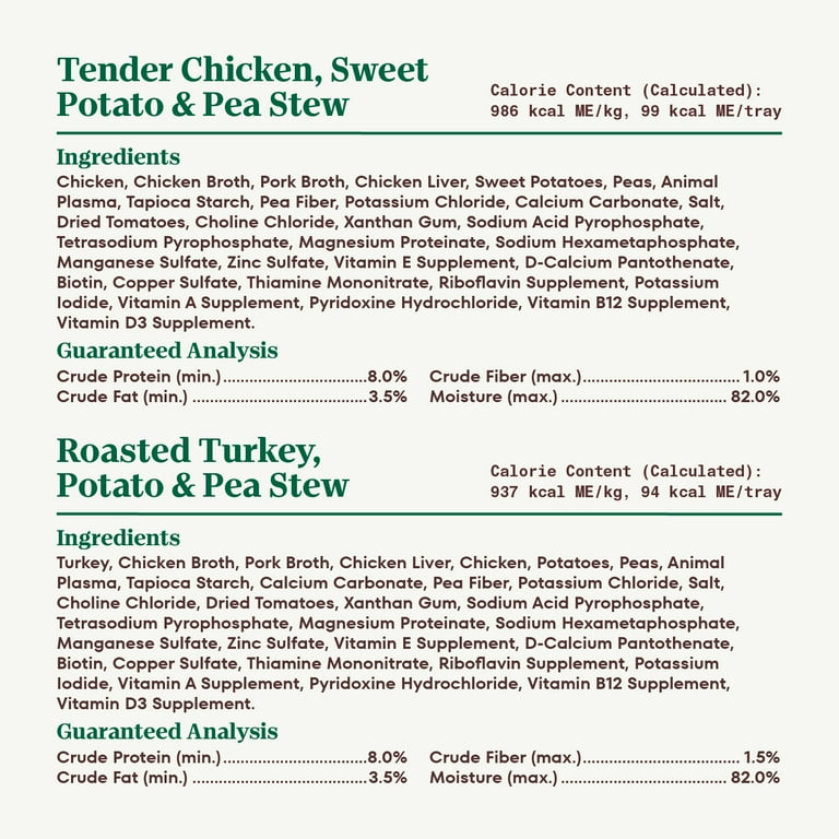 Nutro Natural Choice Cuts In Gravy Chicken Turkey Variety Pack Wet