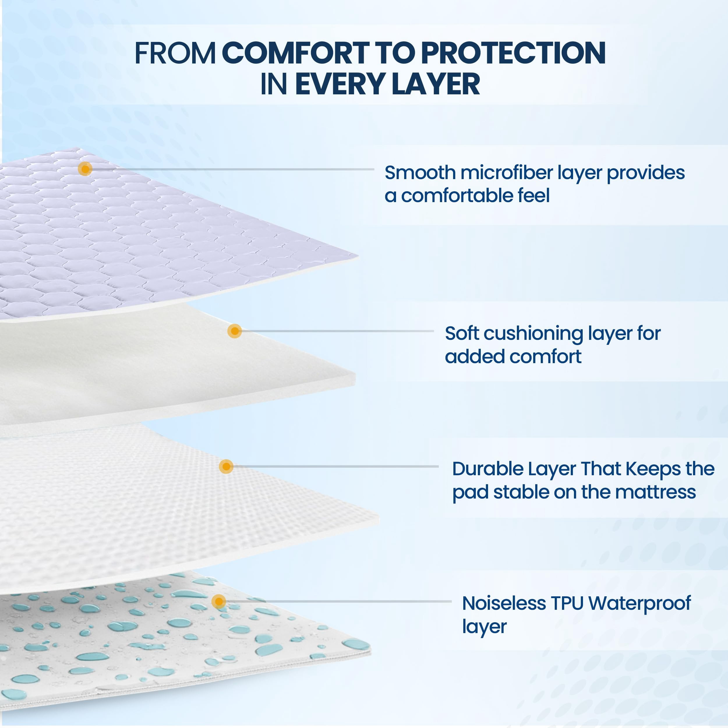 Utopia Bedding 2 Pack Waterproof Mattress Protector, Full Mattress Pad, Noiseless Quilted Fitted Cover with Deep Pocket Stretches up to 16 Inches (White)