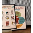 thumbnail image 3 of LOLUIS Trauma Shows Up Poster, Mental Health Poster for Classroom School Counsellor, Therapist Office Decor (Unframed 16"x24"), 3 of 7