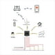 thumbnail image 4 of Panel de Control Central Multifuncional Inteligente Tuya ZigBee con Interruptor de Atenuación, de Control de Iluminación Inalámbrico, Color Negro, 4 of 5