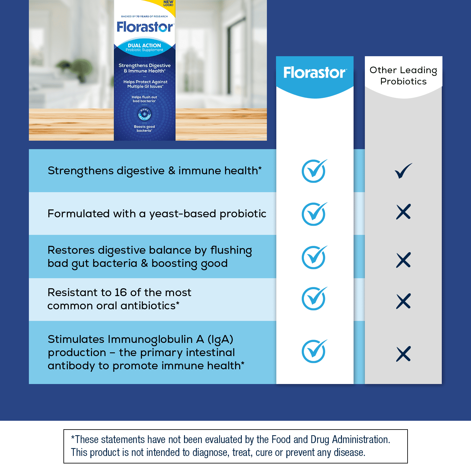 Florastor Unisex Daily Probiotic Supplement Capsules for Digestive Health, 100 Count